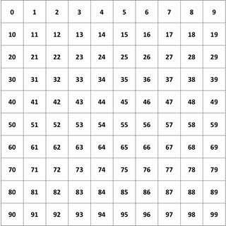 0-99 chart