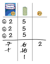 dividing: step 2a