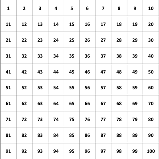 Vertical Hundreds Chart