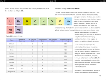 ionization energy